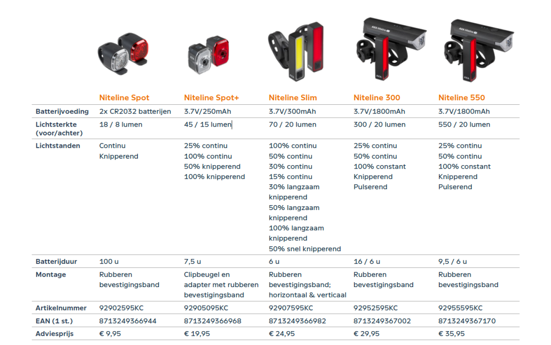 AXA BIKE bicycle lights Niteline Overview