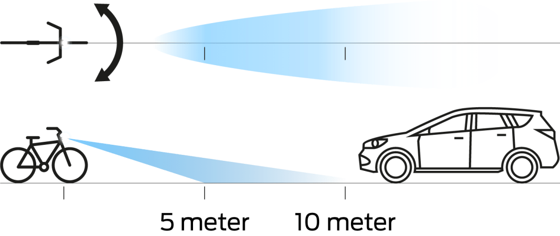 Adjust angle light beam