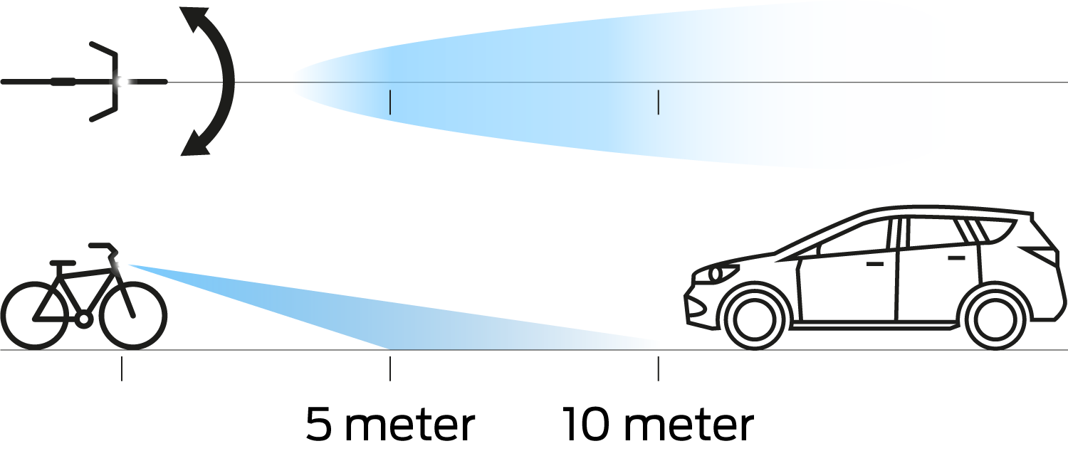 Adjust angle light beam